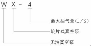 WX型無(wú)油真空泵的型號(hào)意義